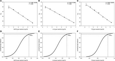 Comparison among the Quantification of Bacterial Pathogens by qPCR, dPCR, and Cultural Methods